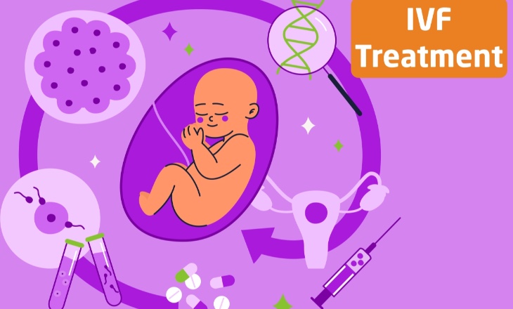 To help for IVF treatment - KindGive